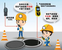 上林有限空间操作说明